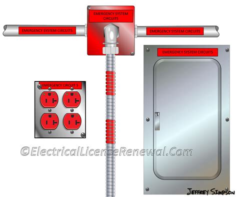 normal and emergency power in same junction box|normal power circuits.